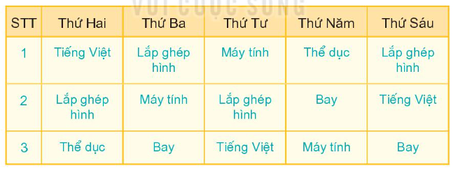 Bài tập về các ngày trong tuần lớp 1 - Vận dụng